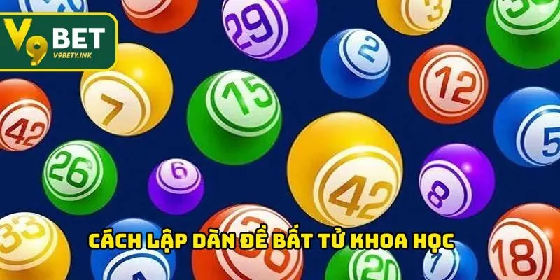 Cách lập dàn đề bất tử khoa học