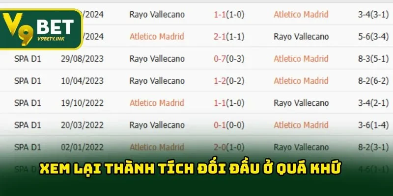 Xem lại thành tích đối đầu ở quá khứ